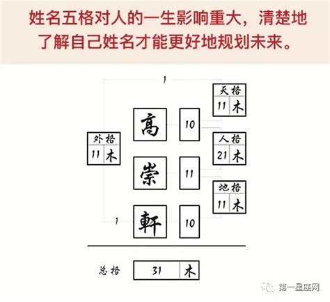 地格|姓名学中的五格是：天格、人格、地格、总格、外格等五格（五格。